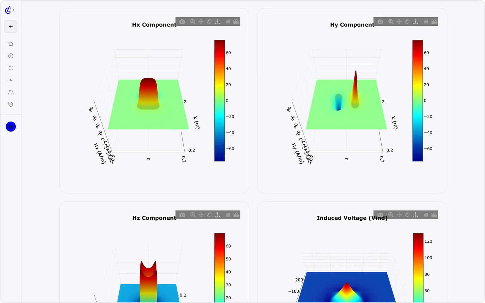 3D surface plot of the magnetic field above a coil