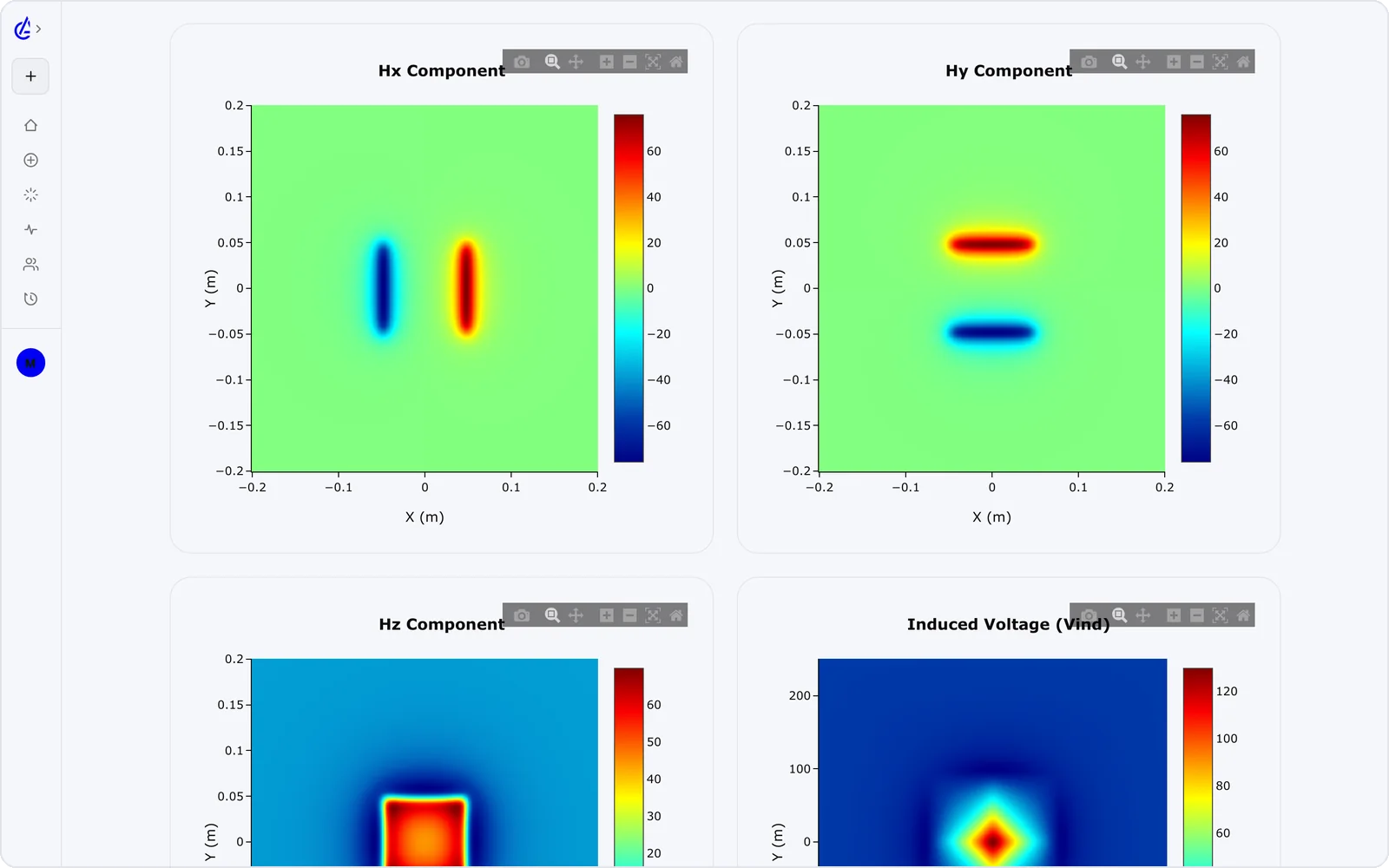 Heatmap of the magnetic field